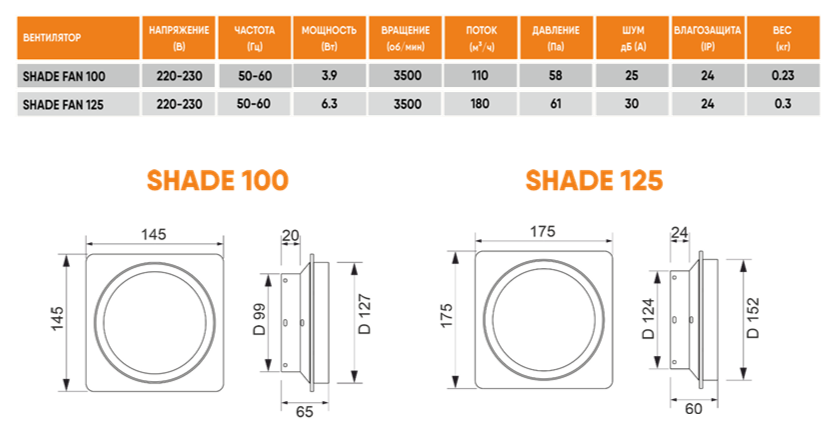 Теневой вентилятор - диффузор Technova SHADE 125, под натяжной потолок