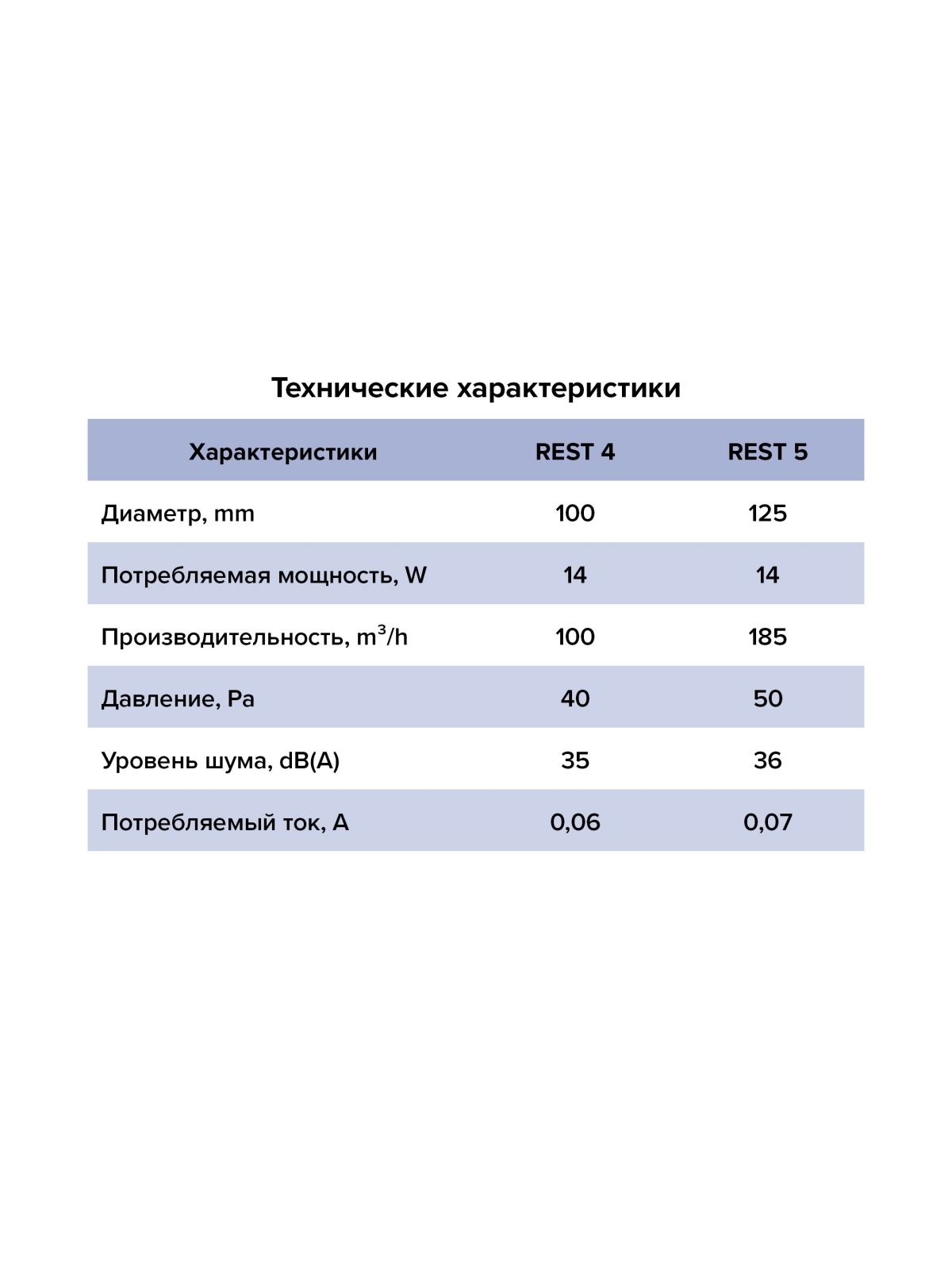 Вентилятор накладной REST D125 сетка ERA