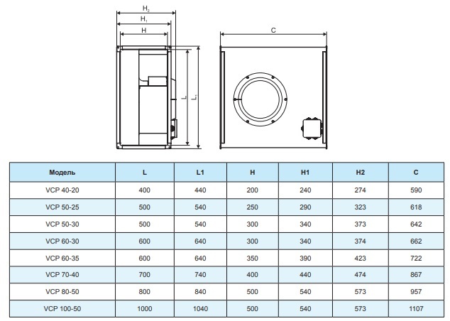 Вентилятор канальный Ровен VCP 50-25/22-GQ/6D 380В