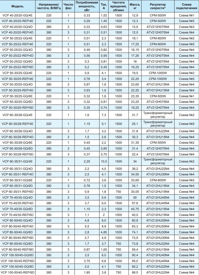 Вентилятор канальный Ровен VCP 50-25/22-GQ/6D 380В