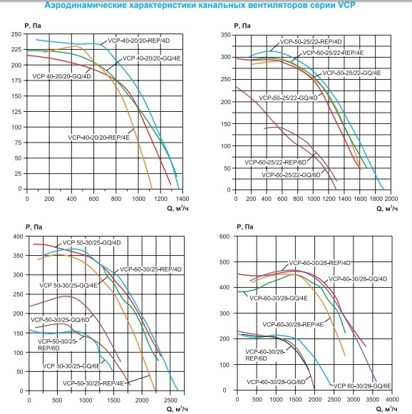 Вентилятор канальный Ровен VCP 50-25/22-GQ/6D 380В