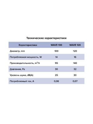 Вентилятор накладной WAVE D120 обр.клапан ET ERA