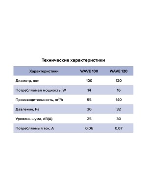 Вентилятор накладной WAVE D120 обр.клапан Gray ERA