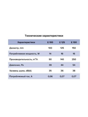 Вентилятор накладной E D125 сетка обр.клапан ET ERA