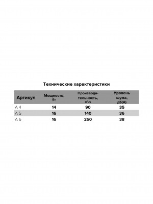 Вентилятор накладной A D150 тяг.выкл. AURAMAX