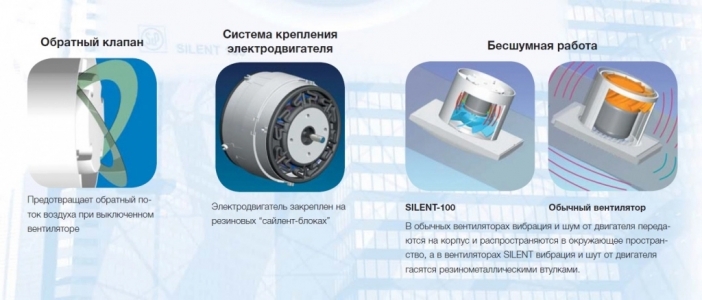Вентилятор Soler & Palau Silent Design 100 CRZ 4C Sky Blue (таймер)