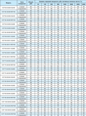 Вентилятор канальный Ровен VCP 50-25/22-GQ/6D 380В