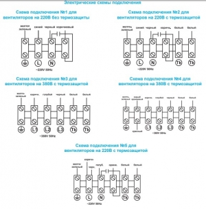 Вентилятор канальный Ровен VCP 50-25/22-GQ/6D 380В